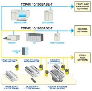 Traceability