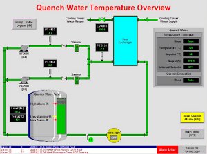 Quench System